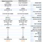 ⁦שואב אבק שוטף רובוטי שיאומי דגם Xiaomi Robot Vacuum 5 Pro⁩ – תמונה ⁦2⁩